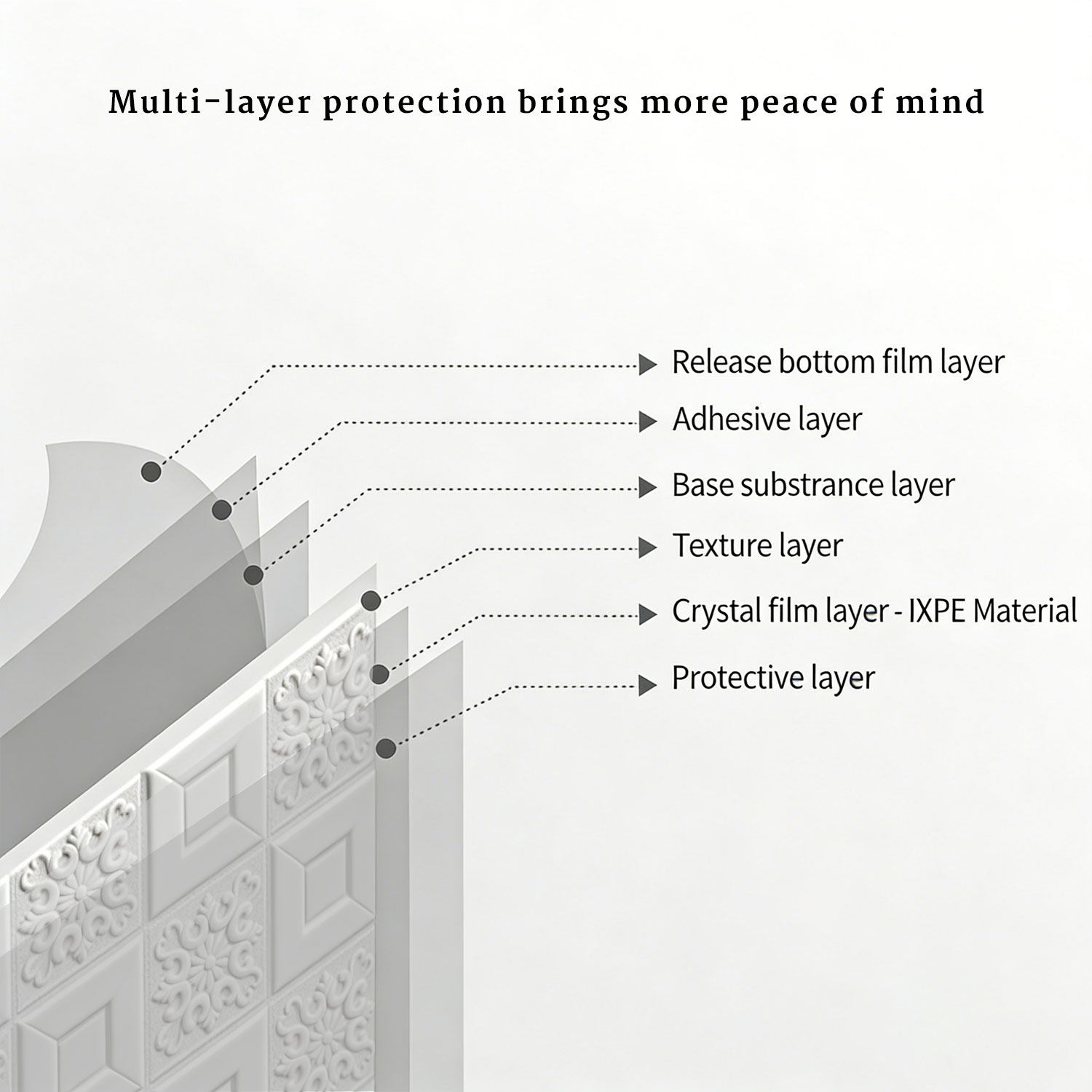 Pacotes de 1 a 10 Painéis de P - Wall Panel 3D Texture avaliação e preço